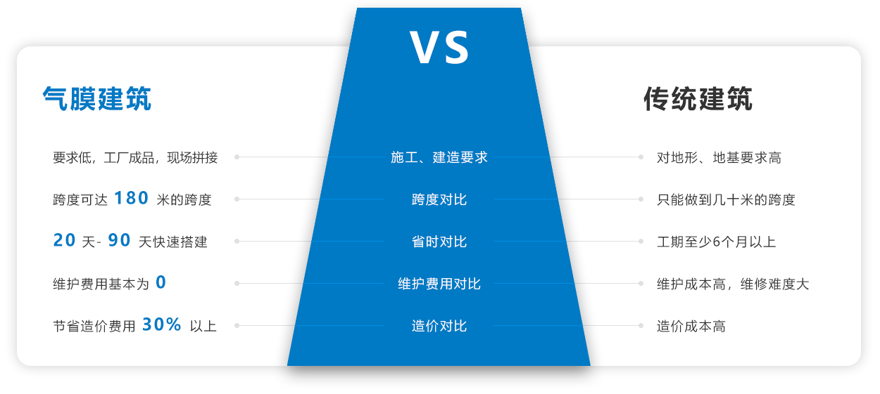 羞羞APP大全建筑和传统建筑的对比